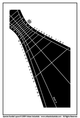 Spectra sundial layout for Akron, Ohio USA