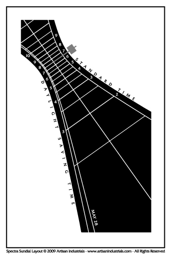 Spectra sundial layout for Ashville, North Carolina USA