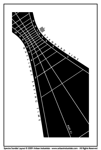 Spectra sundial layout for Augusta, Georgia USA