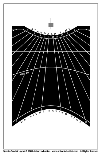 Spectra sundial layout for Blanchard, Oklahoma USA