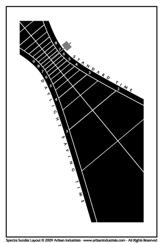 Spectra sundial layout for Dayton, Ohio USA
