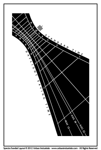 Spectra sundial layout for Enders Island, Connecticut USA