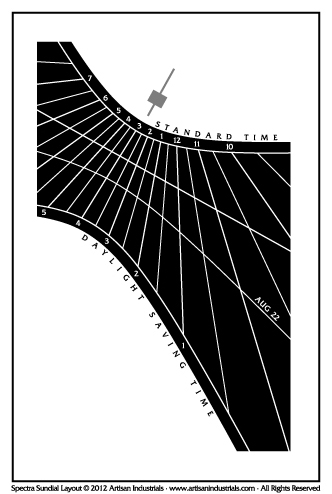 Spectra sundial layout for Germantown, Maryland USA