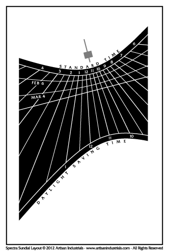Spectra sundial layout for Kittanning, Pennsylvania USA