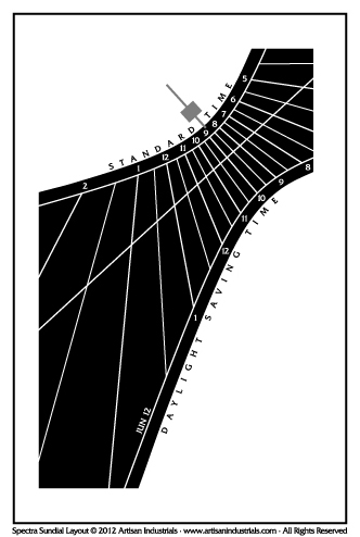 Spectra sundial layout for Louisville, Kentucky USA