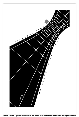 Spectra sundial layout for Marion, Ohio USA