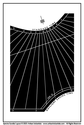 Spectra sundial layout for Midland, Texas USA