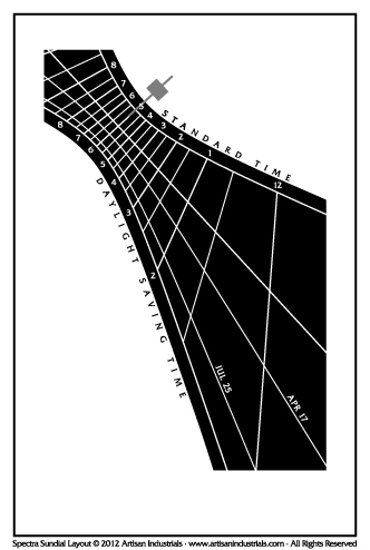 Spectra sundial layout for Miller Place, New York USA
