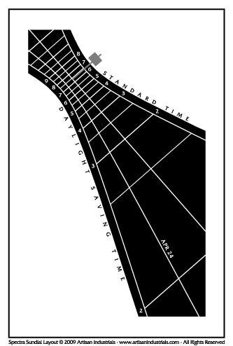 Spectra sundial layout for Niles, Ohio USA