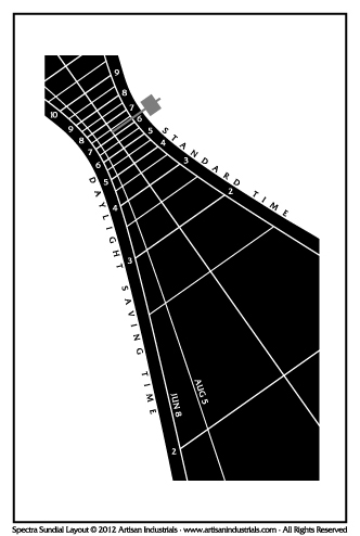 Spectra sundial layout for Pinehurst, North Carolina USA