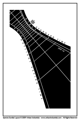 Spectra sundial layout for Schnecksville, Pennsylvania USA