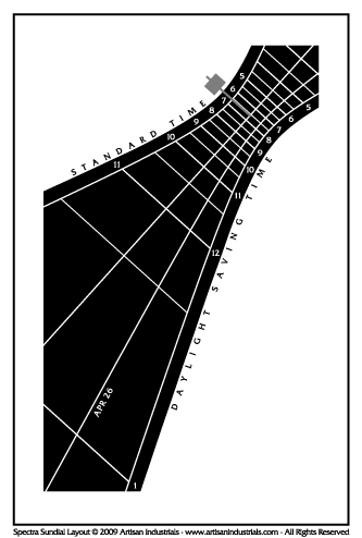 Spectra sundial layout for Tecumseh, Michigan USA