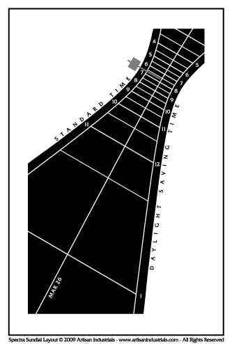 Spectra sundial layout for Wewahitchka, Florida USA